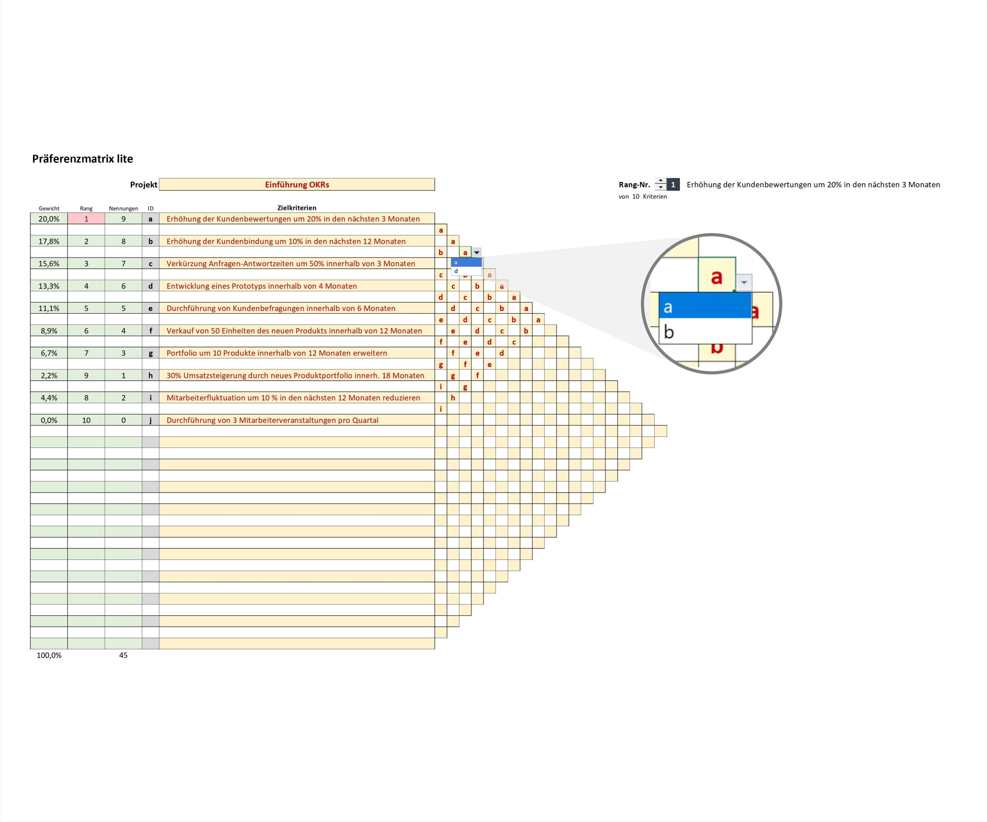 Screenshot zeigt Excel-Tool PREF LITE, Präferenzmatrix zur Priorisierung von Kriterien. Matrix ermöglicht Gewichtung und Rangfolgebestimmung einer Vielzahl von Optionen. Ausschnitt zeigt korrekte Zuordnung der möglichen Paarungen. Tool enthält Kriterienliste, Zuordnungsmatrix und Spalten für ID, Nennungen, Rang, Gewicht. Präferenzmatrix ist effektives und einfaches Hilfsmittel zur Priorisierung von Kriterien. Anwendung in Betriebswirtschaft, Controlling, Projektmanagement und Qualitätsmanagement.