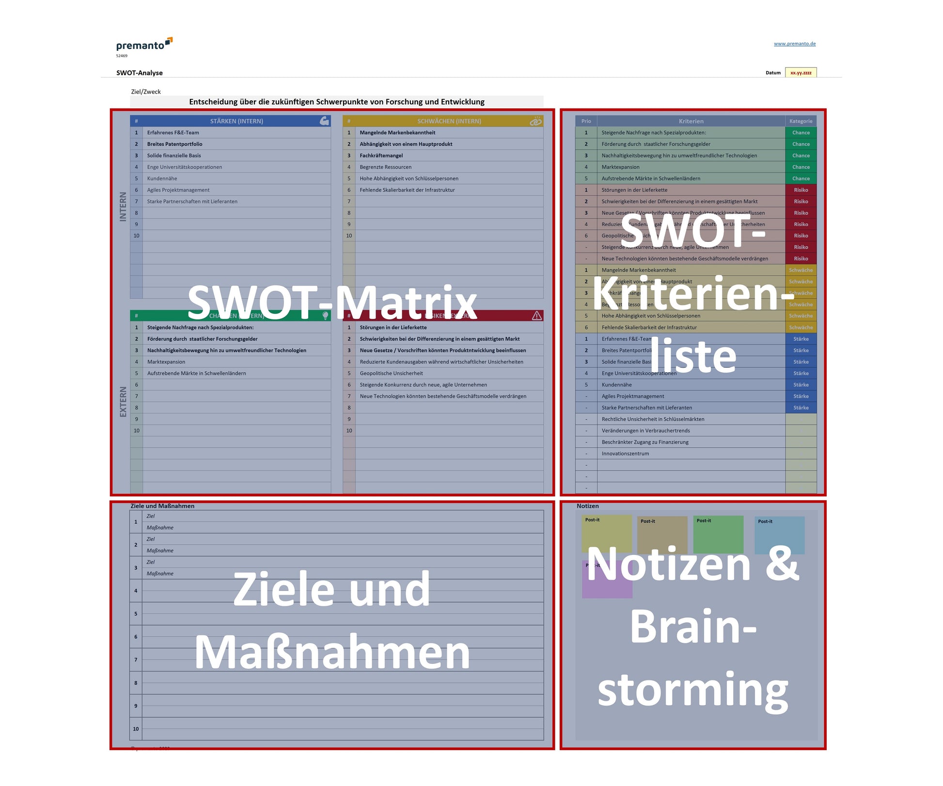 Screenshot zeigt Excel-SWOT-Tool mit Hervorhebung der Funktionsblöcke SWOT-Matzrix, SWOT-Kriterienliste, Tabelle Ziele und Maßnahmen sowie Notizen und Brainstorming. 