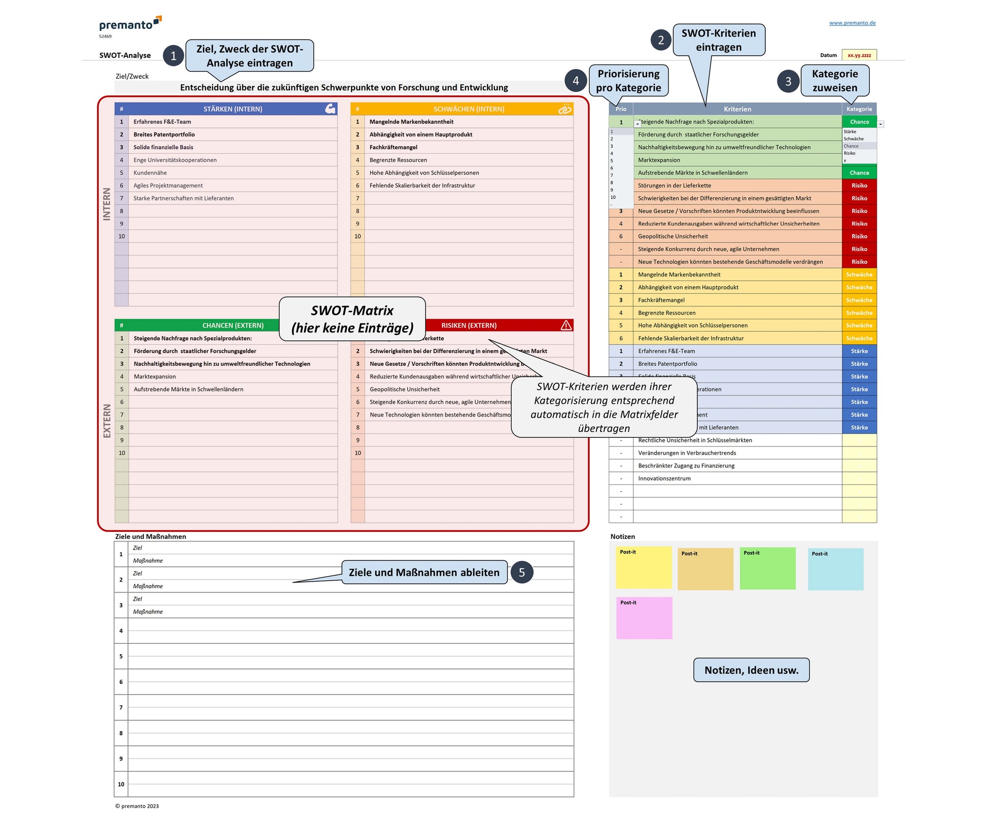 Screenshot zeigt Excel-SWOT-Tool mit Sprechblasen zur Erläuterung des Aufbaus und der Funktionsweise.