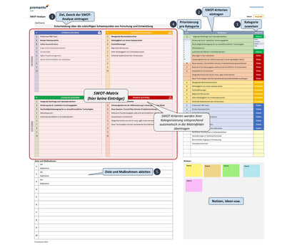 Screenshot zeigt Excel-SWOT-Tool mit Sprechblasen zur Erläuterung des Aufbaus und der Funktionsweise.