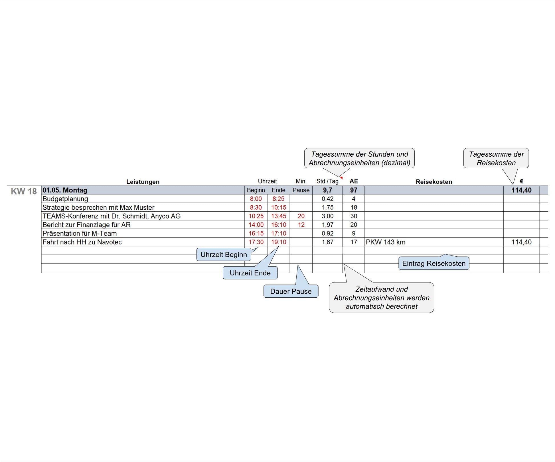 Screenshot zeigt Ausschnitt eines Monats des SEKAL-Servicekalenders CT, einem Excel-Tool für Berater und Projektmanager zur Leistungserfassung. Beispielhaft werden Leistungen, Zeiten und Kosten dargestellt. Sprechblasen erklären Bedienung und Funktion. Tool ermöglicht präzise Zeiterfassung, einfache Bedienung und integrierte Berechnungsfunktionen für optimales Zeitmanagement und Kostenkontrolle. Es ist ein hilfreiches Werkzeug für die effiziente Erfassung und Überwachung von Leistungen in Projekten.