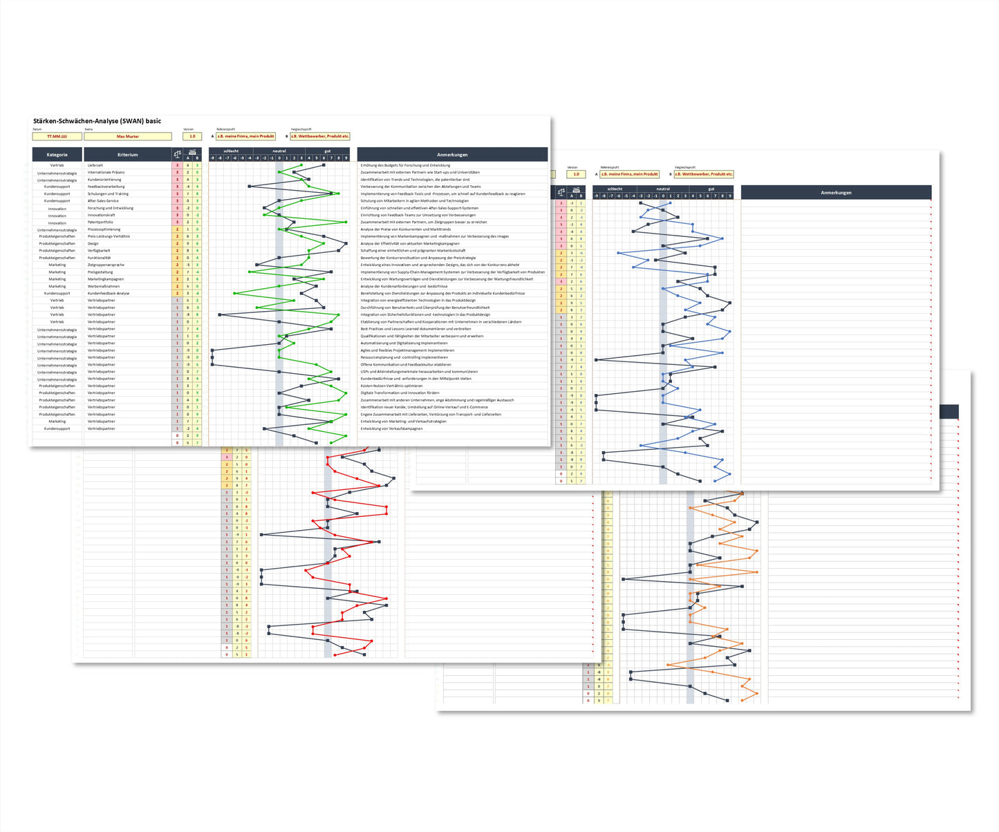 Die Illustration zeigt Screenshots von vier Arbeitsblättern des SWAN basic-Tools, einem komfortablen Excel-Tool zur vergleichenden Bewertung von Stärken und Schwächen eines Unternehmens. Jedes Arbeitsblatt enthält das Referenzprofil sowie ein Vergleichsprofil, die jeweils in unterschiedlichen Farben dargestellt sind. Die Screenshots vermitteln einen visuellen Eindruck der verschiedenen Arbeitsblätter und ihrer Farbcodierung für die Profile.