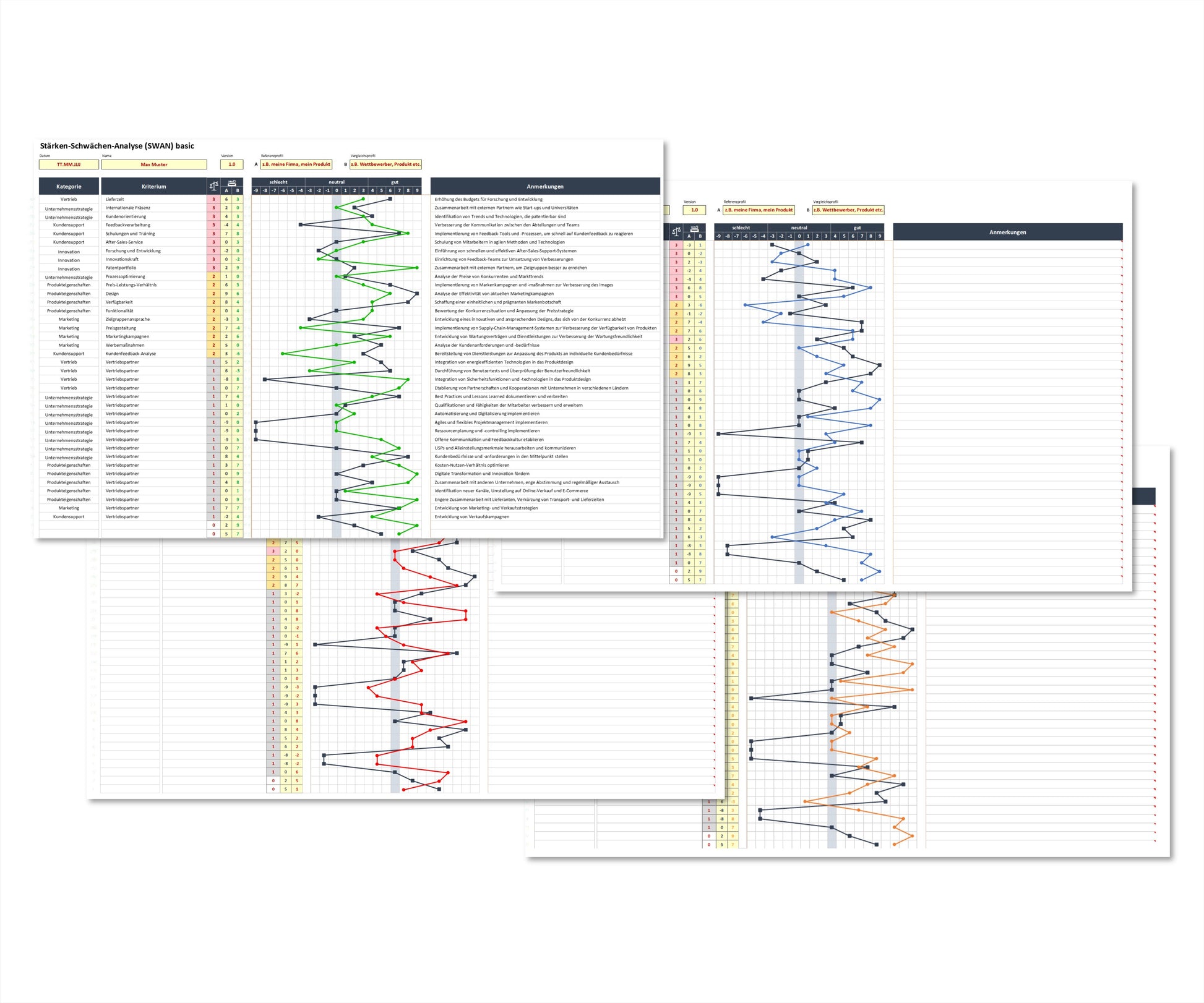 Die Illustration zeigt Screenshots von vier Arbeitsblättern des SWAN basic-Tools, einem komfortablen Excel-Tool zur vergleichenden Bewertung von Stärken und Schwächen eines Unternehmens. Jedes Arbeitsblatt enthält das Referenzprofil sowie ein Vergleichsprofil, die jeweils in unterschiedlichen Farben dargestellt sind. Die Screenshots vermitteln einen visuellen Eindruck der verschiedenen Arbeitsblätter und ihrer Farbcodierung für die Profile.