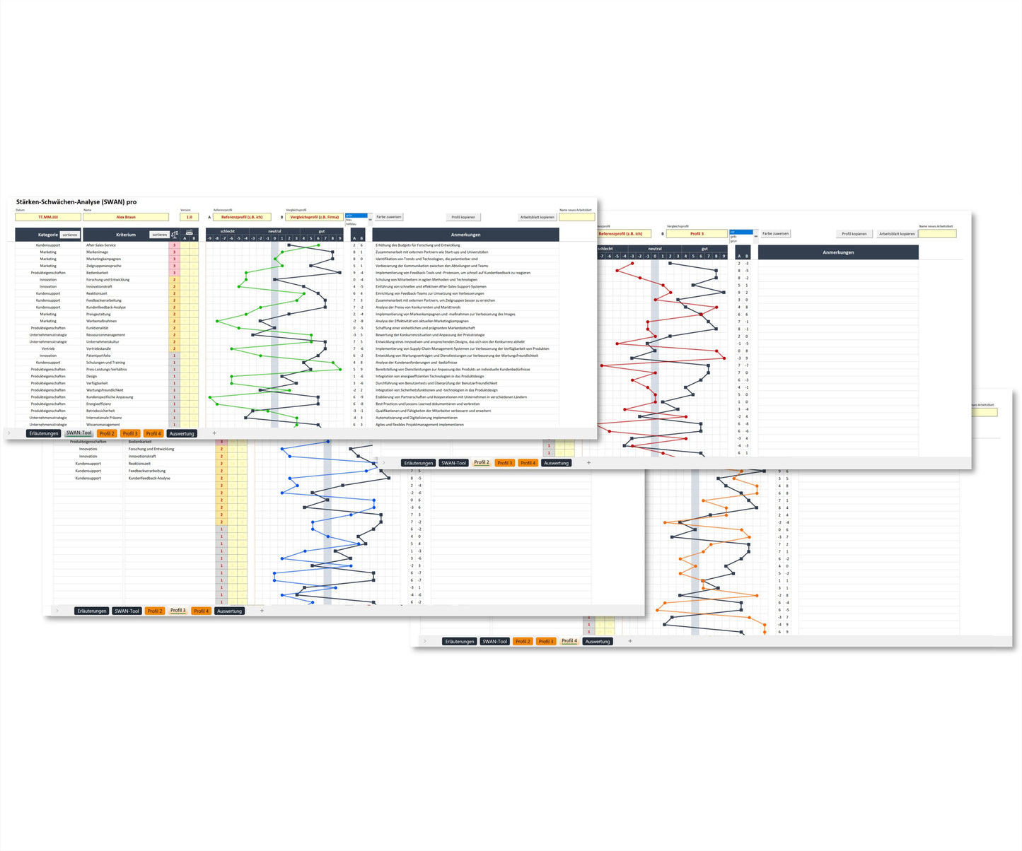 Die Illustration zeigt Screenshots von vier Arbeitsblättern des SWAN Pro-Tools, eines komfortablen Excel-Tools zur vergleichenden Bewertung von Stärken und Schwächen eines Unternehmens. Auf jedem Arbeitsblatt sind das Referenzprofil und jeweils ein Vergleichsprofil in unterschiedlichen Farben dargestellt.