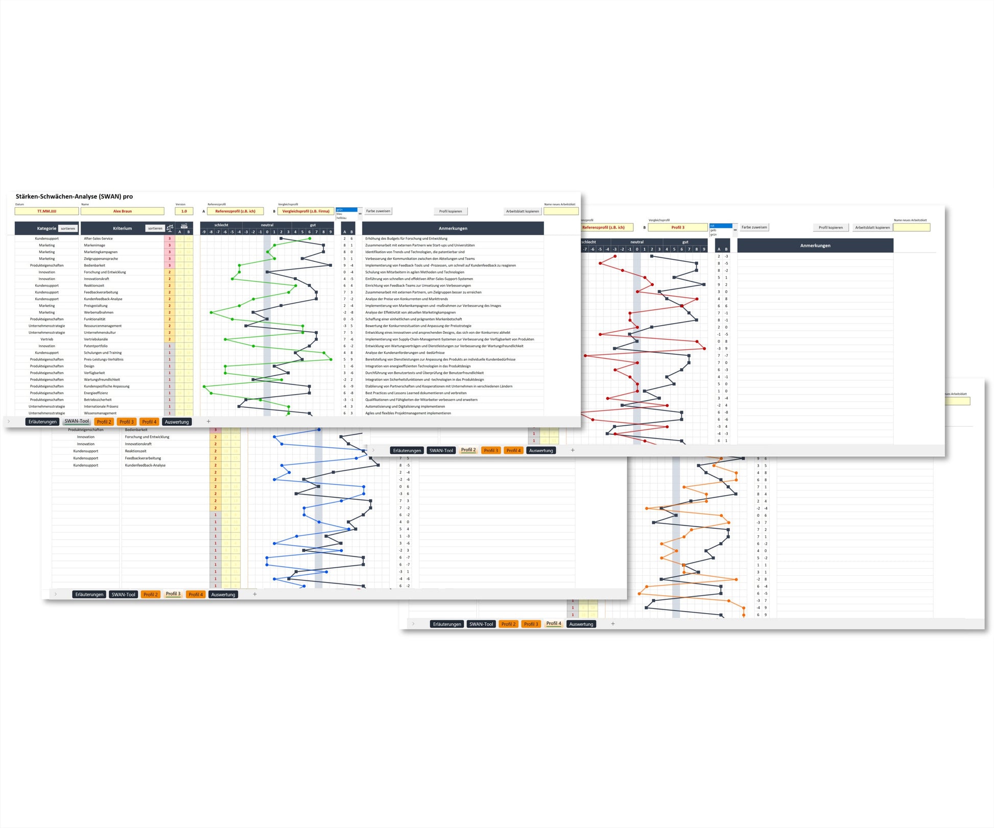 Die Illustration zeigt Screenshots von vier Arbeitsblättern des SWAN Pro-Tools, eines komfortablen Excel-Tools zur vergleichenden Bewertung von Stärken und Schwächen eines Unternehmens. Auf jedem Arbeitsblatt sind das Referenzprofil und jeweils ein Vergleichsprofil in unterschiedlichen Farben dargestellt.