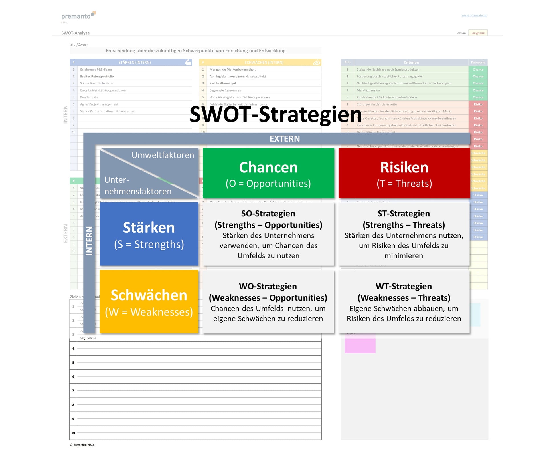 Screenshot zeigt SWOT-Strategiematrix mit Excel-SWOT-Tool im Hintergrund.
