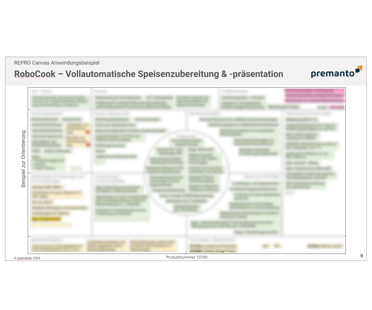 Bild zeigt eine Folie für ein Anwendungsbeispiel des REPRO Canvas mit dem Titel "RoboCook – Vollautomatische Speisenzubereitung & -präsentation". Die verschiedene Kategorien des Canvas sind mit spezifischen Informationen zum Projekt gefüllt. Die Folie enthält auch farblich hervorgehobene Bereiche.