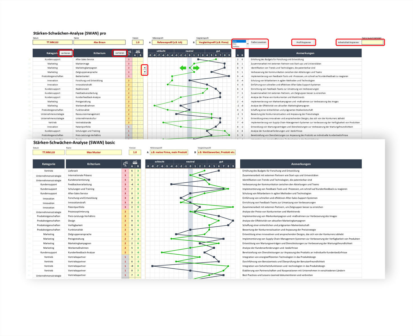 Die Illustration zeigt den Vergleich zwischen der SWAN-Pro-Version und der SWAN-Basic-Version. In der oberen Bildhälfte ist ein Arbeitsblatt der Pro-Version zu sehen, während darunter ein Arbeitsblatt der Basic-Version dargestellt ist. Mit Hilfe von roten ringförmigen Markierungen werden die automatisierten Funktionen der Pro-Version hervorgehoben.