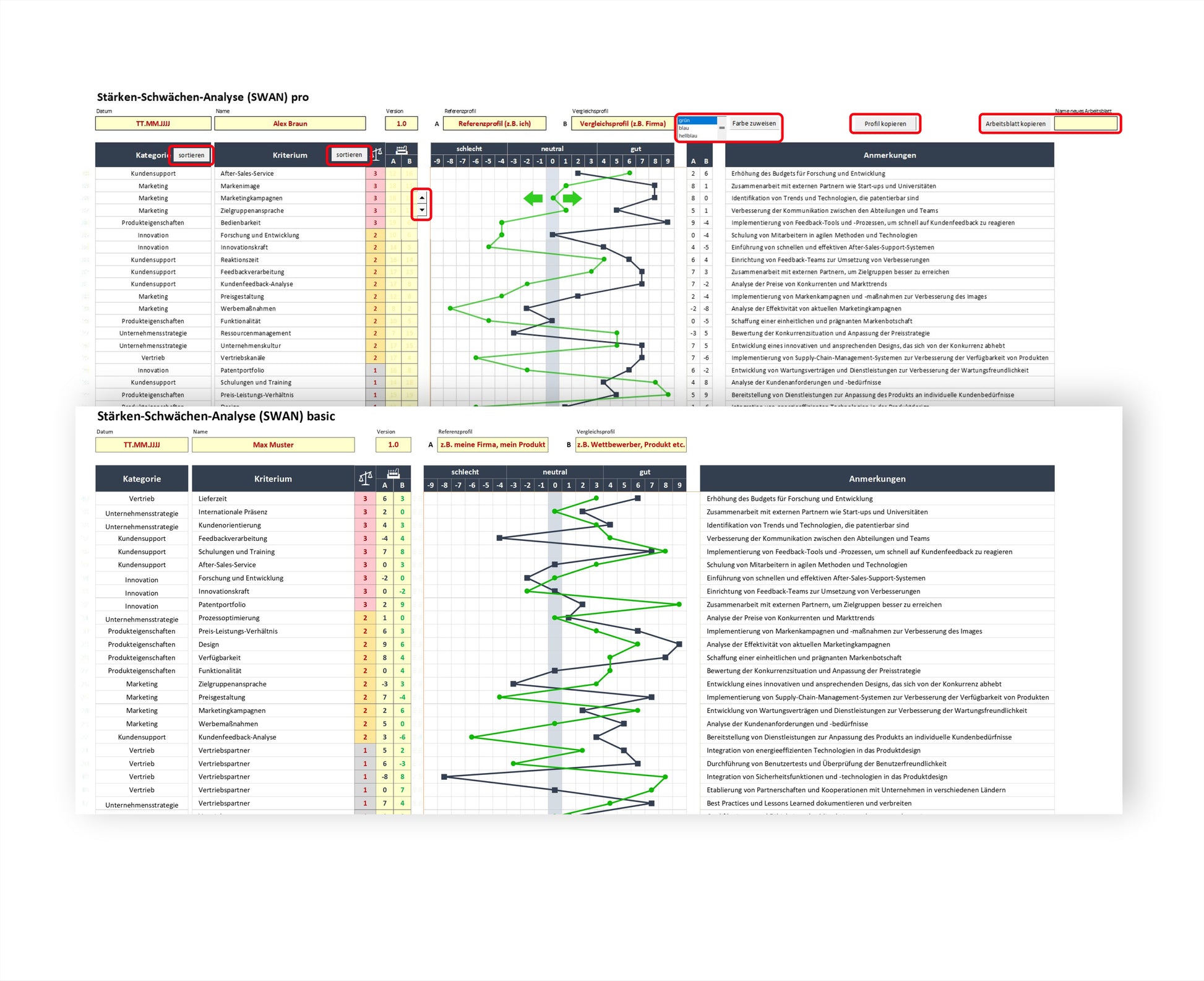 Die Illustration zeigt den Vergleich zwischen der SWAN-Pro-Version und der SWAN-Basic-Version. In der oberen Bildhälfte ist ein Arbeitsblatt der Pro-Version zu sehen, während darunter ein Arbeitsblatt der Basic-Version dargestellt ist. Mit Hilfe von roten ringförmigen Markierungen werden die automatisierten Funktionen der Pro-Version hervorgehoben.