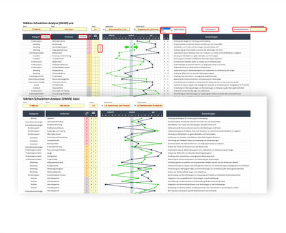 Die Illustration zeigt den Vergleich zwischen der SWAN-Pro-Version und der SWAN-Basic-Version. In der oberen Bildhälfte ist ein Arbeitsblatt der Pro-Version zu sehen, während darunter ein Arbeitsblatt der Basic-Version dargestellt ist. Mit Hilfe von roten ringförmigen Markierungen werden die automatisierten Funktionen der Pro-Version hervorgehoben.