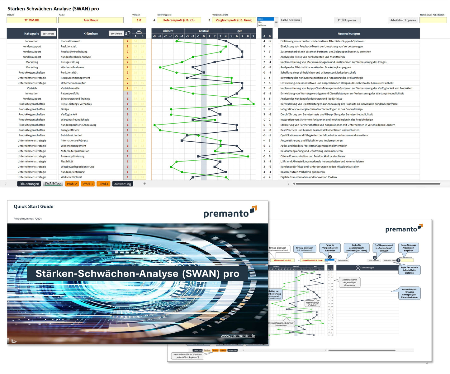 Illustration zeigt oben Screenshot eines Arbeitsblatts des Excel-SWAN pro-Tools zur Stärken-Schwächen-Bewertung. Unten ist Titelseite des Quick Start Guides zu sehen und Seite mit Erläuterungen. Arbeitsblatts zeigt Header mit Informationen, Auswahlfelder, Schaltflächen und Buttons für verschiedene Funktionen. Tabelle enthält Spalten für Kategorien, Vergleichskriterien und Kriteriengewichtung sowie zwei Vergleichprofile. Weiter gibt es eine Anmerkungsspalte und Register für verschiedene Arbeitsblätter.