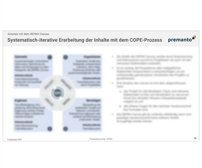 Screenshot zeigt Präsentationsfolie, die den systematisch-iterativen Prozess namens COPE zur Erarbeitung von Inhalten mit dem REPRO Canvas beschreibt. Die Folie enthält auch Anweisungen zur Methodik und zum Vorgehen in jedem Schritt.