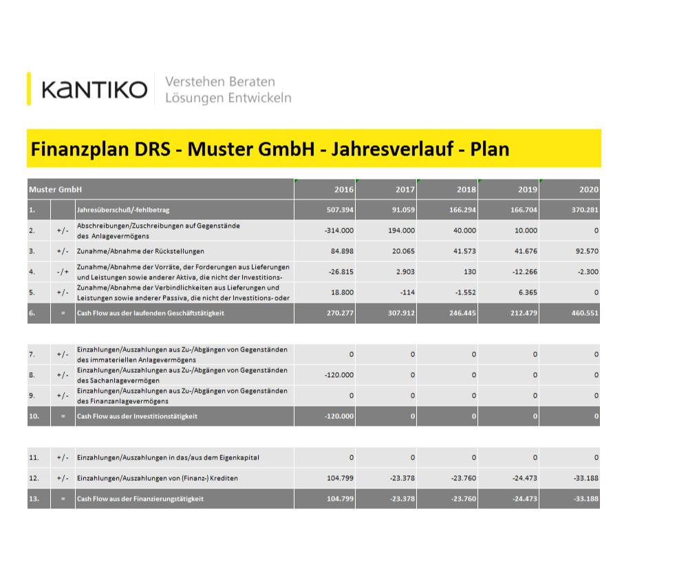 Finanzplanungstool