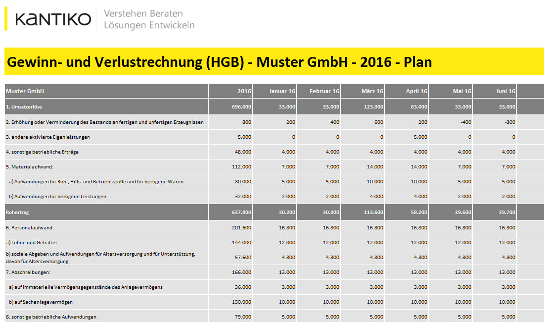 Finanzplanungstool